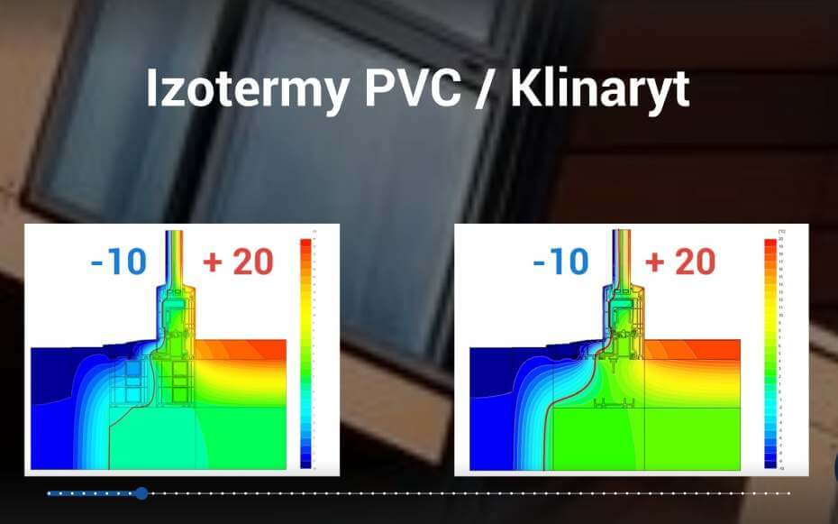 poszerzenie pcv kontra klinaryt